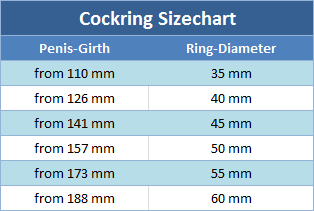Cockring Sizechart
